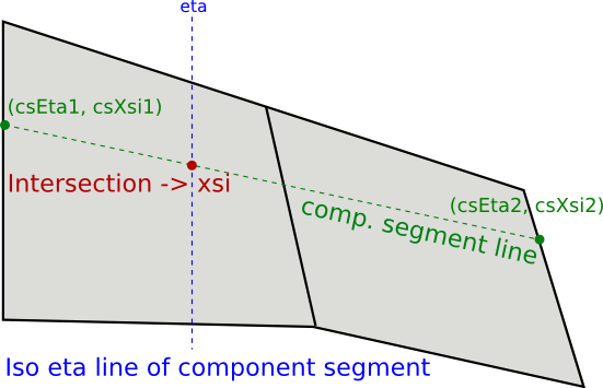 compseg-intersect.png